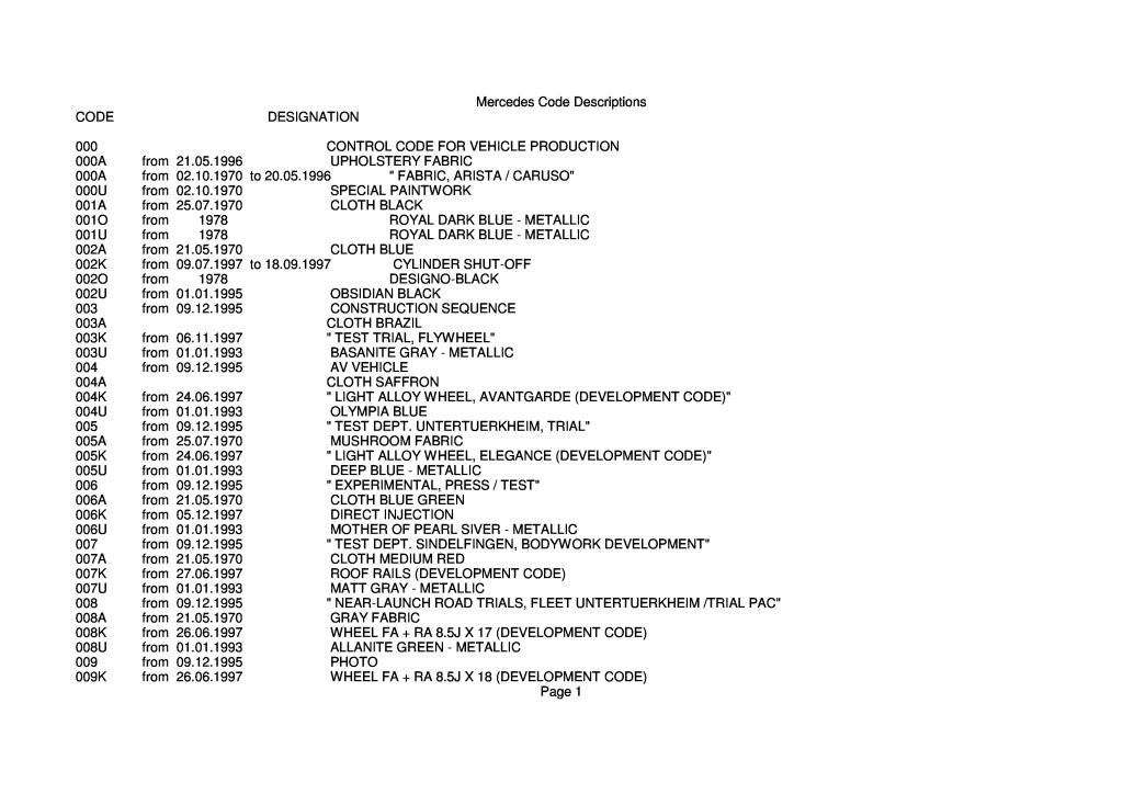 mercedes-sa-code-descriptions-pdf-341-kb-katalogy-a-prospekty